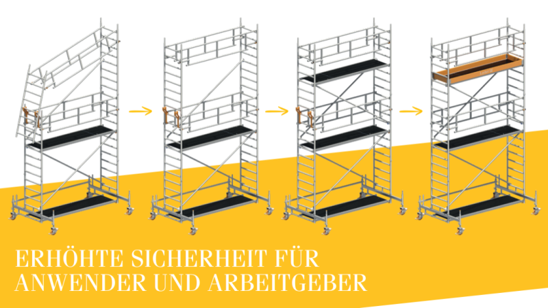 P2 SafetyPLUS Aufbau